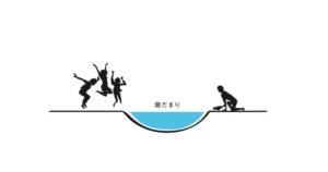 カメラポイント